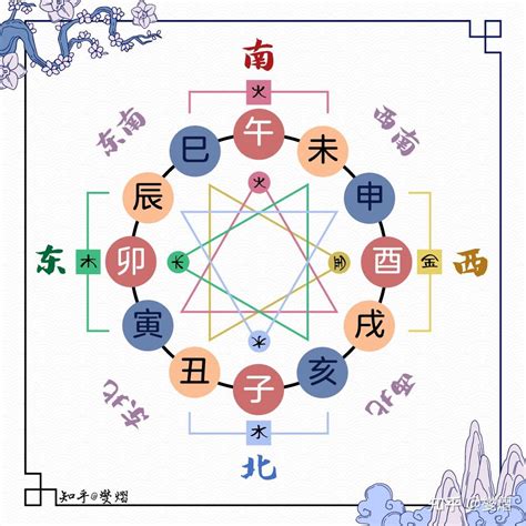 地支三会|图解十二地支：三合局、六合局、六冲、六害、相刑